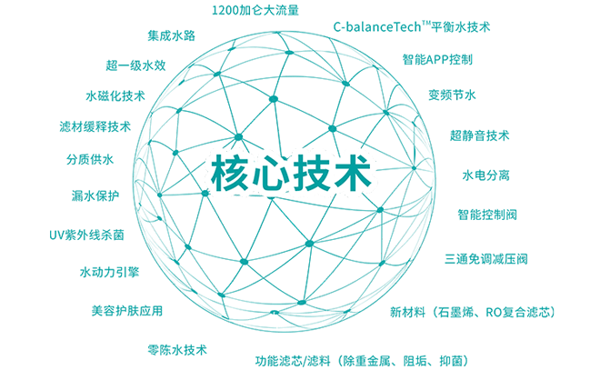 家樂事凈水器加盟